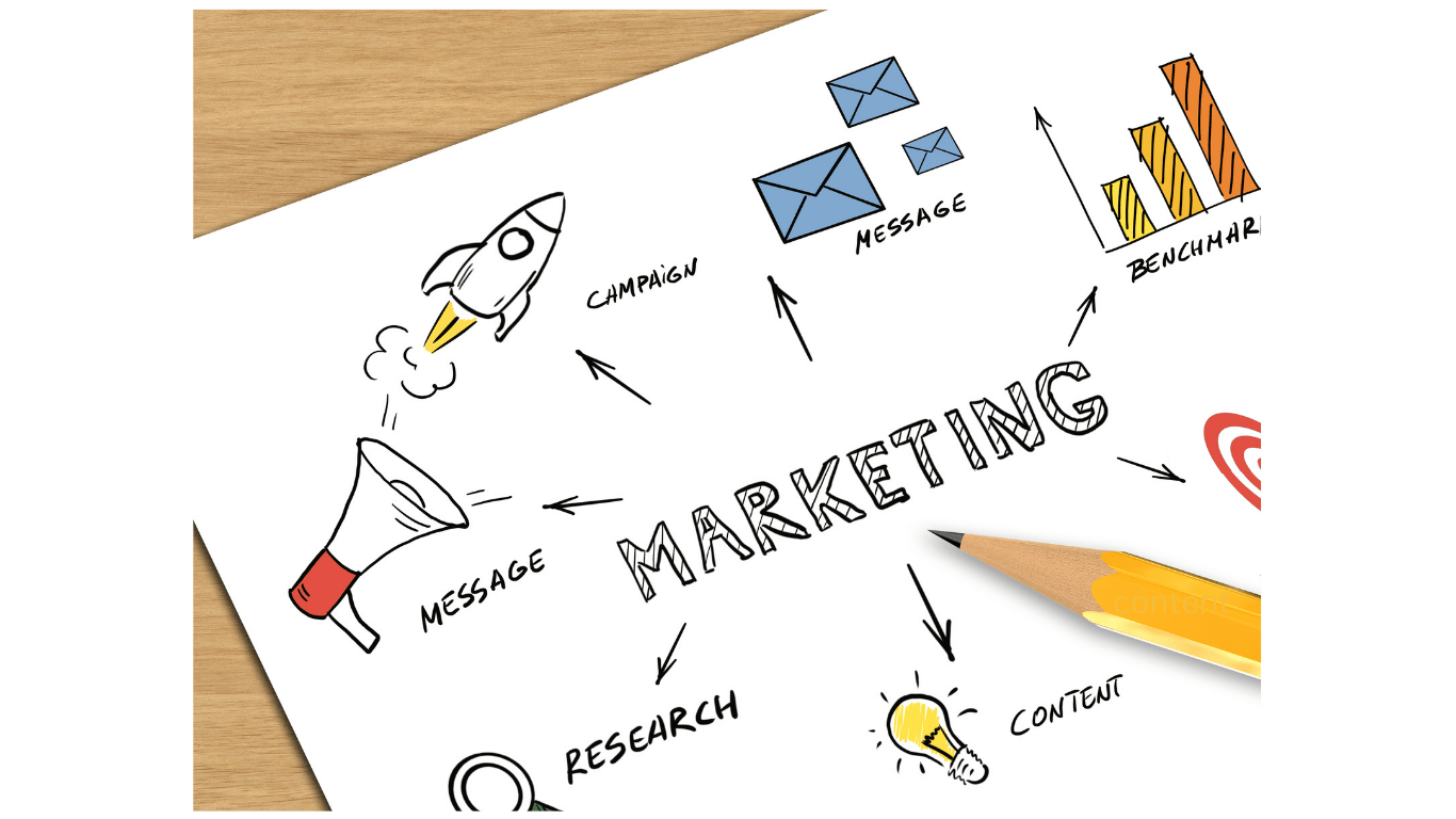 Content Strategy & Marketing